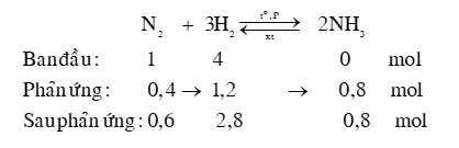 Cân bằng phương trình phản ứng