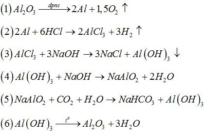 Hình ảnh ứng dụng của nhôm