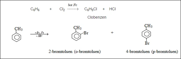 Phương trình phản ứng hóa học