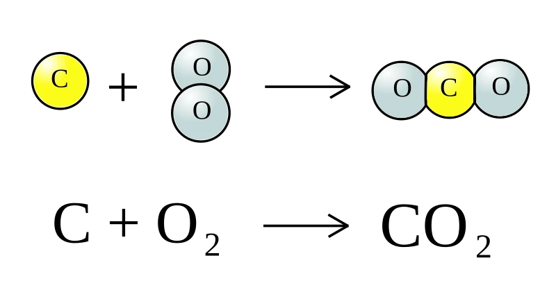 Khí Carbon Dioxide