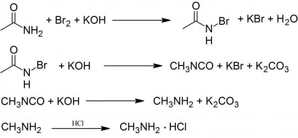 Methylammonium chloride trong ngàng hóa học