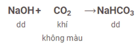 Phản ứng giữa NaHCO3 và CO2