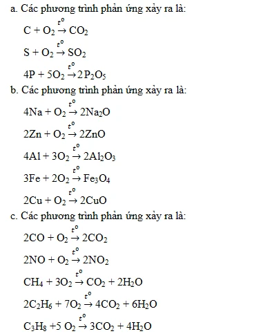 Phương trình hóa học