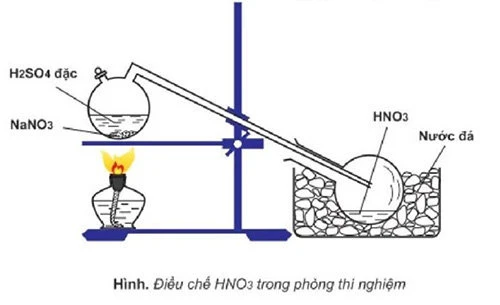 Cân bằng phương trình hóa học