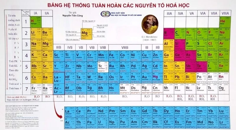 Bảng hóa trị