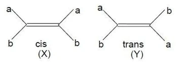 Phản ứng hóa học