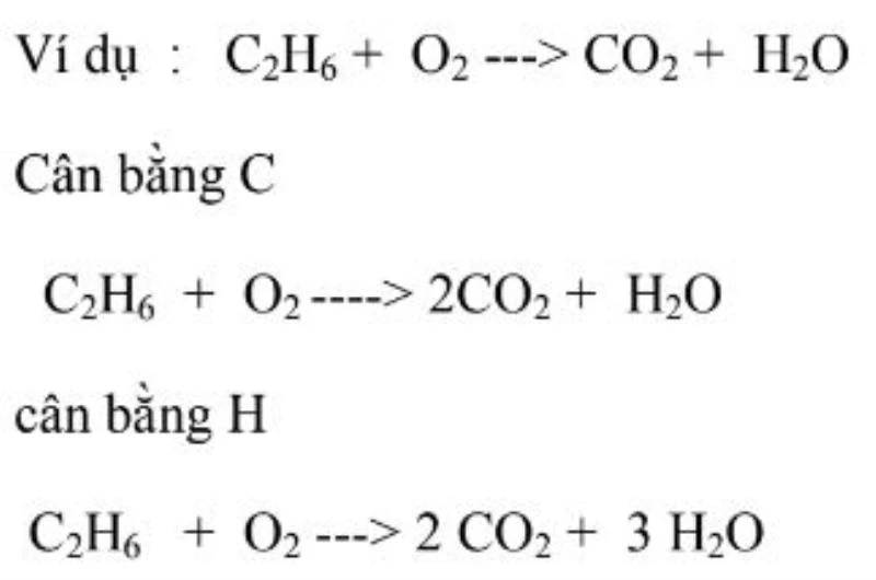 Phản ứng oxi hóa - khử