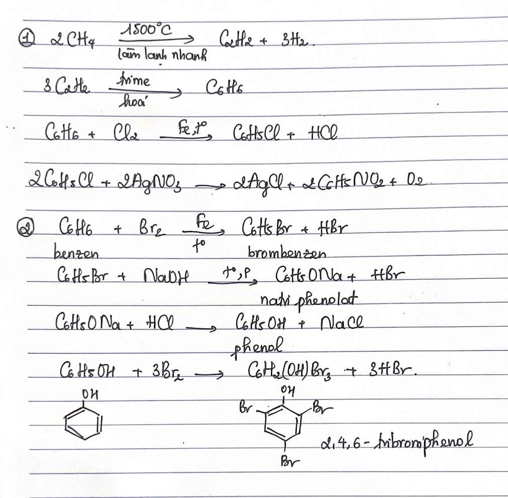 Ứng dụng của Butan