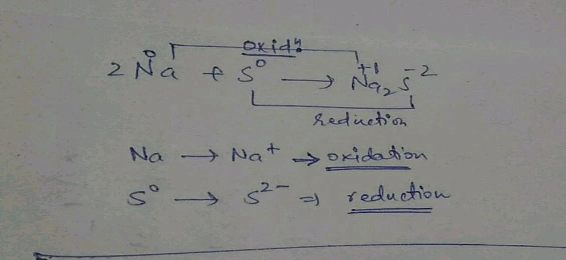 Hình ảnh 5: Tổng quan về hợp chất Na2S