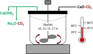 Nghiên cứu về nồng độ ion