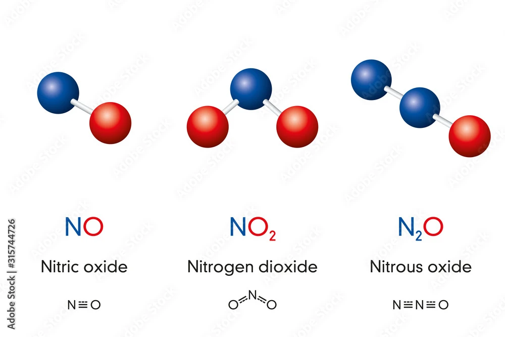 Phản ứng NO + O2