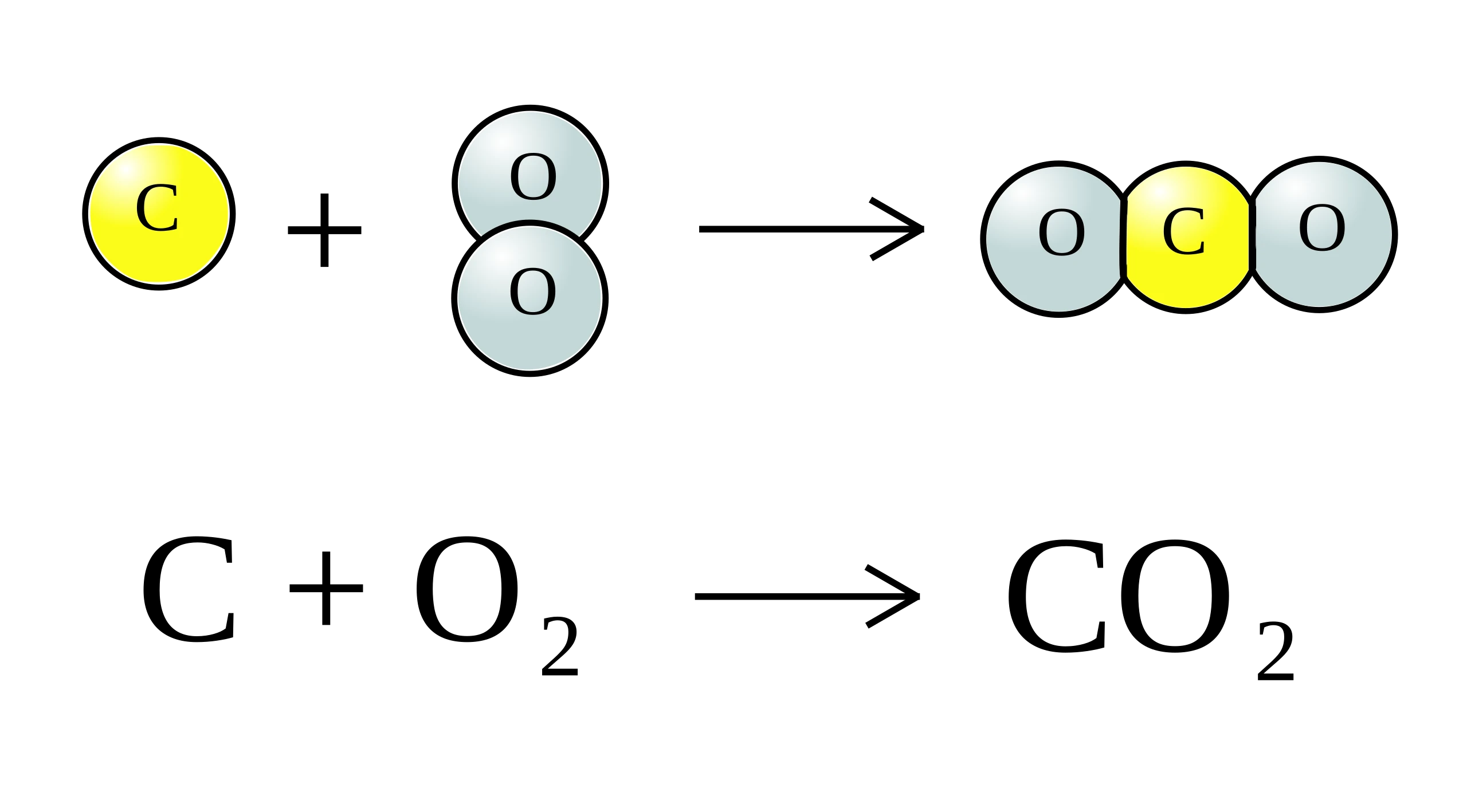 Cấu trúc Carbon Dioxide