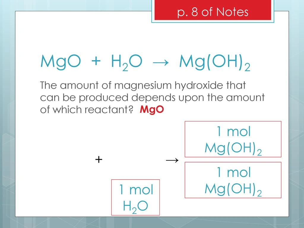 Minh họa về phản ứng giữa MgO và H2O