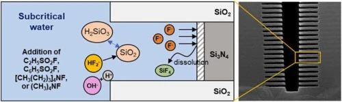 Silica trong nghiên cứu