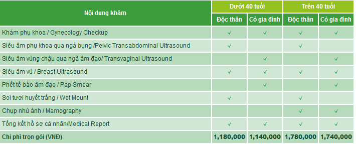 Khám bệnh tại Bệnh viện Quốc tế Hạnh Phúc có tốt không?