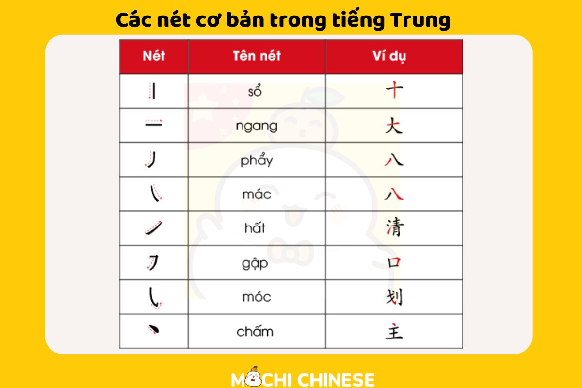 Lộ trình tự học tiếng Trung cơ bản cho người mới bắt đầu