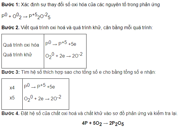 Bài Tập Cân Bằng Phương Trình Hóa Học Và Phương Pháp Giải