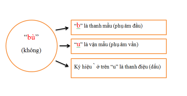 Bài 3: 10 bước tự học tiếng Trung giao tiếp cơ bản hiệu quả - tiengtrungthuonghai.vn