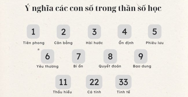 Cách đặt tên con theo thần số học chi tiết, đơn giản, dễ áp dụng