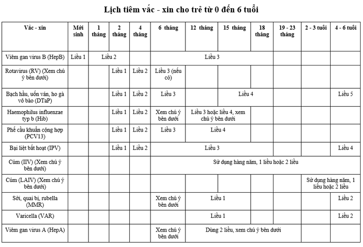 Lịch tiêm vắc - xin cho trẻ từ 0 đến 6 tuổi