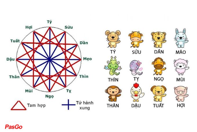 Chọn tuổi xông đất năm 2024 tuổi nào tốt nhất theo 12 con Giáp, theo mệnh?