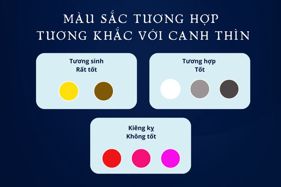 Nam nữ sinh năm Canh Thìn 2000 mệnh gì? Hợp màu gì?