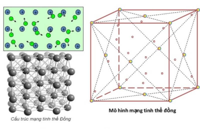 Các tính chất hóa học đặc trưng của kim loại là gì?