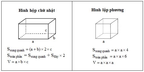 Tổng Hợp Công Thức Toán Hình 12 Đầy Đủ Dễ Nhớ Nhất