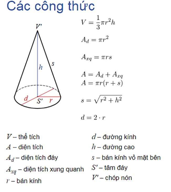 Tổng Hợp Công Thức Toán Hình 12 Đầy Đủ Dễ Nhớ Nhất