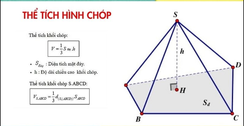 Tổng Hợp Công Thức Toán Hình 12 Đầy Đủ Dễ Nhớ Nhất