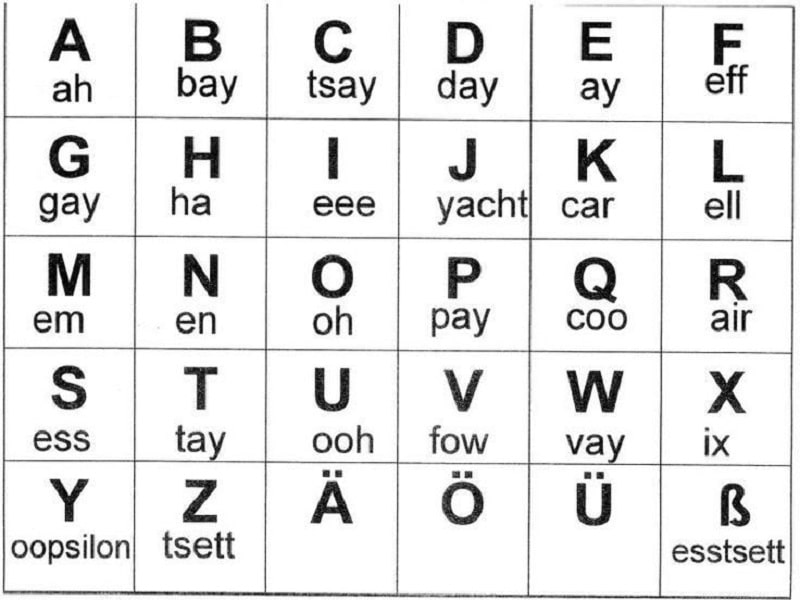 Tự học tiếng Đức từ những thứ căn bản