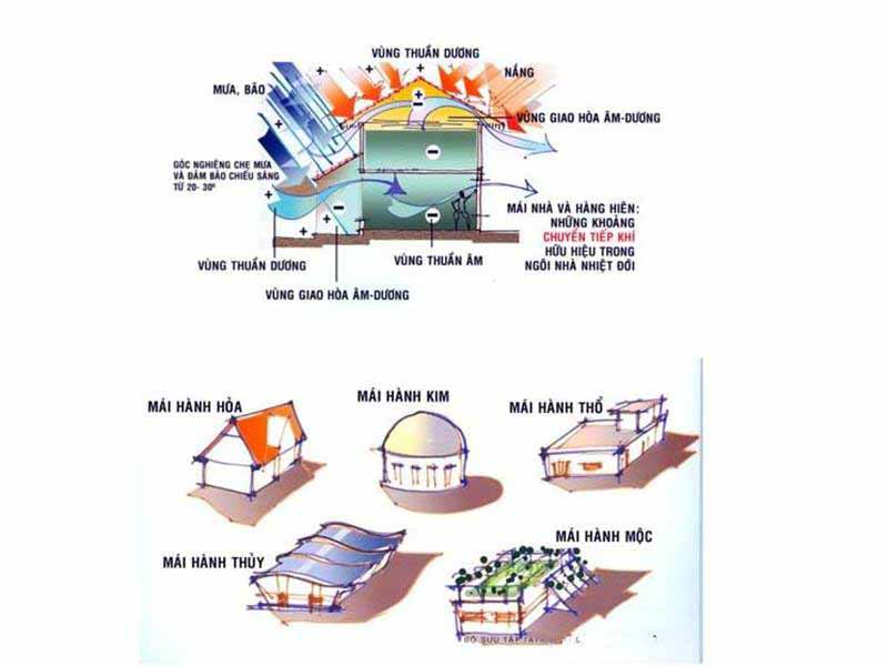 Năm 2024 tuổi nào làm nhà được? Cách mượn tuổi làm nhà năm Giáp Thìn 2024