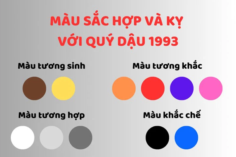 Nam, nữ sinh năm 1993 mệnh gì, hợp với tuổi nào, màu gì?