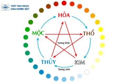 PHONG THỦY DÀNH CHO NGƯỜI MỆNH THỔ