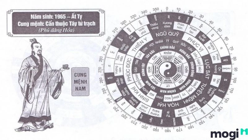 Sinh Năm 1965 Tuổi Gì? Hợp Với Màu Và Mệnh Gì? Nên Xây Nhà Hướng Nào?