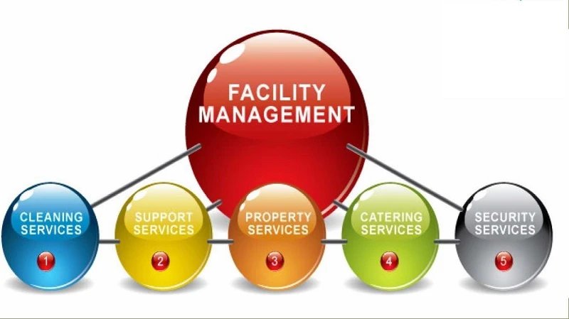 Facilities là gì? Và các thông tin xoay quanh về Facility Manager