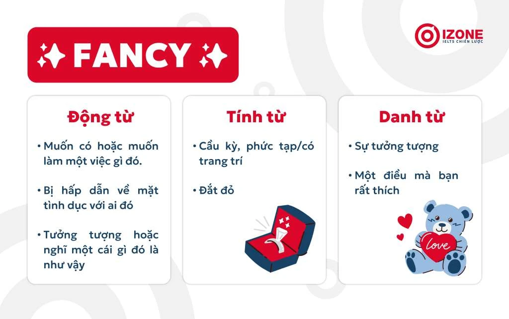 Fancy là gì? Cấu trúc, cách dùng? Sau fancy là to v hay ving?