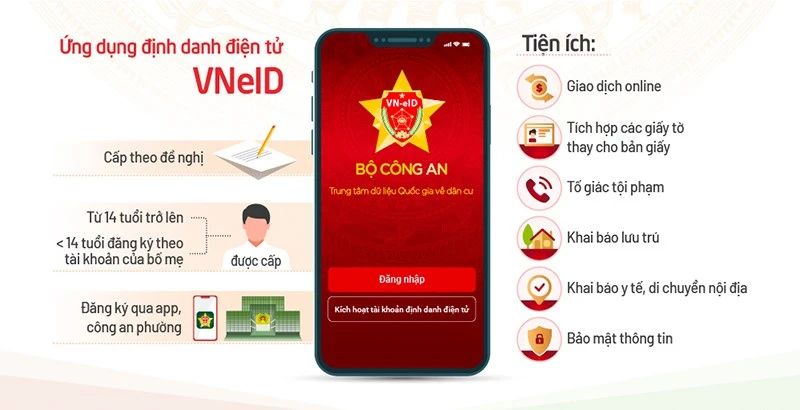 Tải VNeID: Ứng dụng định danh điện tử công dân